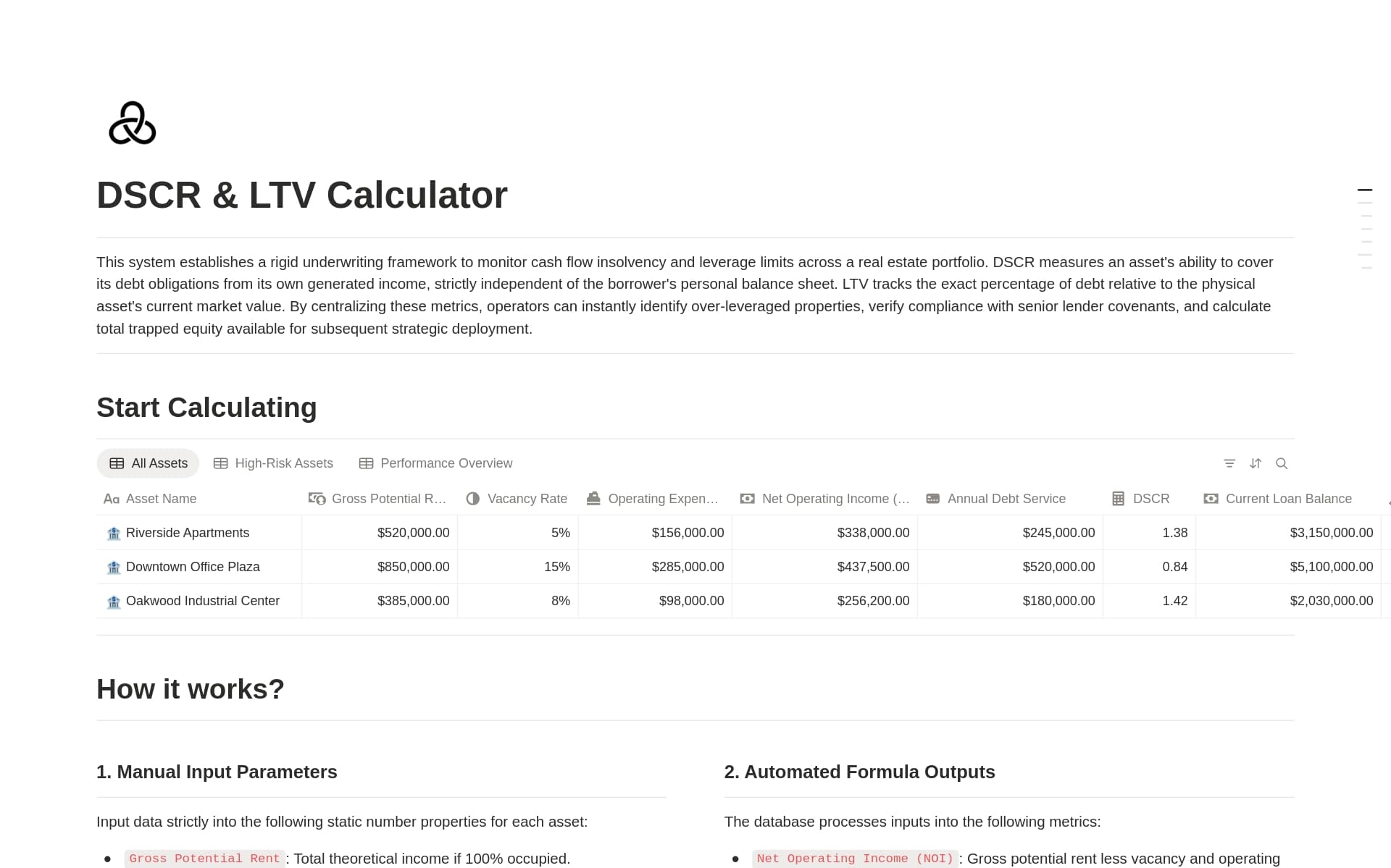 DSCR & LTV Calculator