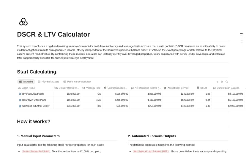 DSCR & LTV Calculator